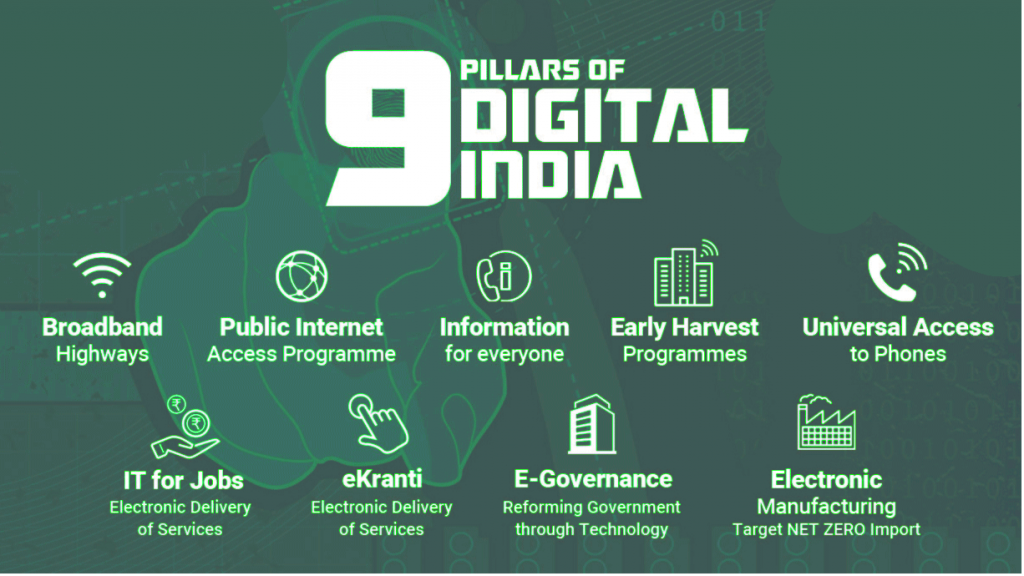 Digital India Campaign nine (9) pillar