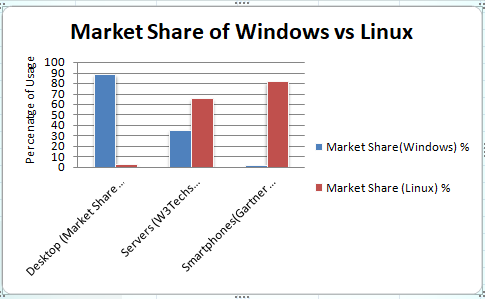 Market Share Survey